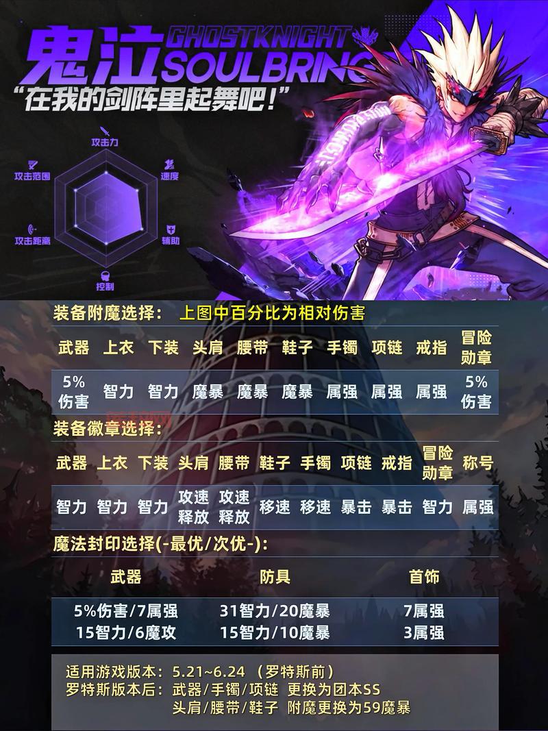 dnf鬼泣平民玩家怎么搭配装备？看完你就懂了！