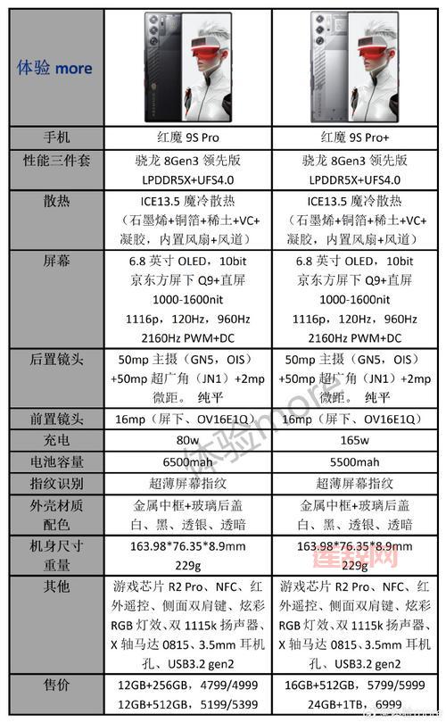 死亡空间3配置要求高吗？官方推荐配置一览