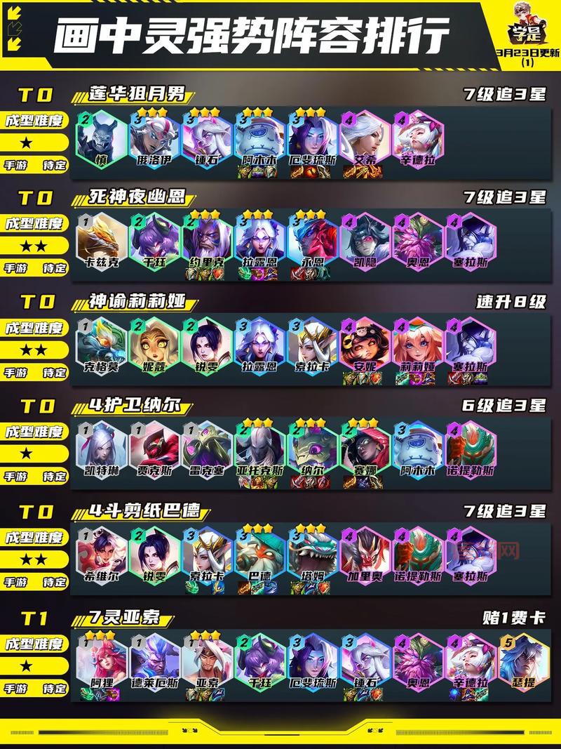 lol瞎子s11最强出装推荐，学会轻松上王者！