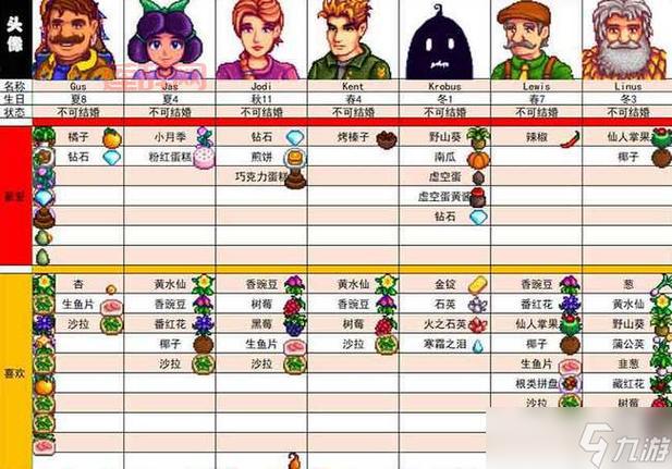 好感度查询器推荐：助你迅速提高角色好感，轻松收获回馈