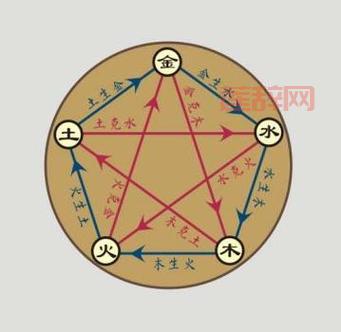 探索康熙字典7画的字：金木五行字义详解