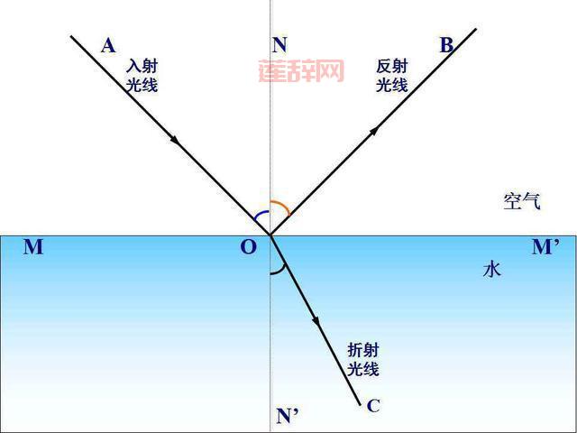 波动1：声波、水波与电磁波的基本理论解析