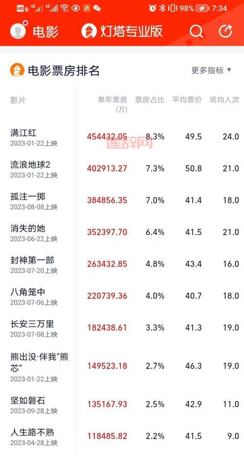 完美音符：2023年最值得期待的国产音乐电影