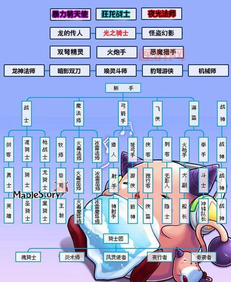 冒险岛新加坡传送点及路线一览