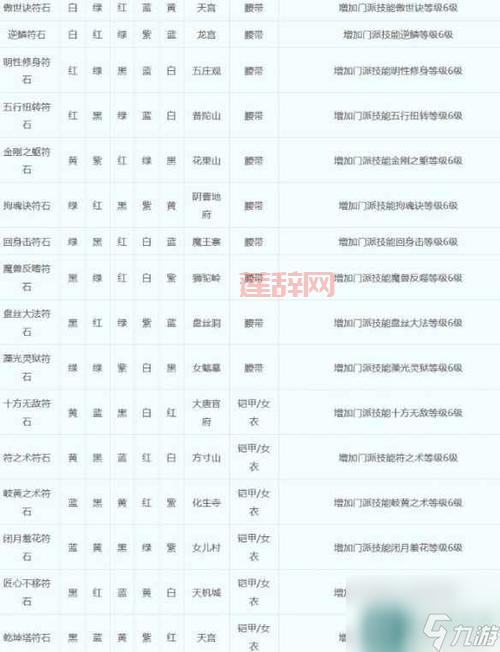 梦幻西游fc符石怎么组合好？这份表格快收藏！