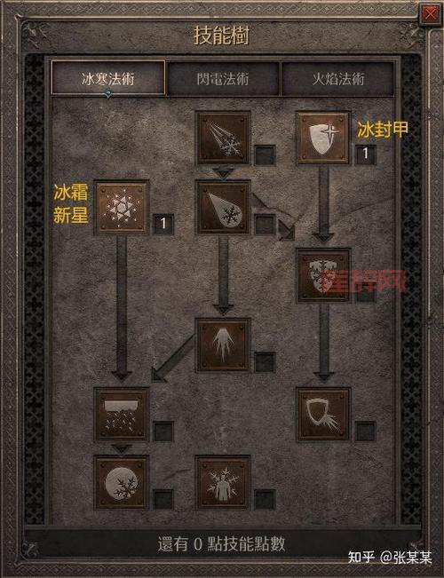 暗黑血统2详细图文攻略，快速掌握任务与BOSS战