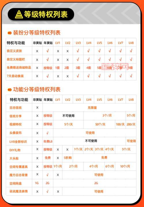 如何获取qq特权？QQ会员功能详解与优惠