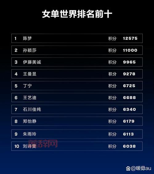 梦幻西游大闹天宫副本积分怎么算？详细积分表告诉你！