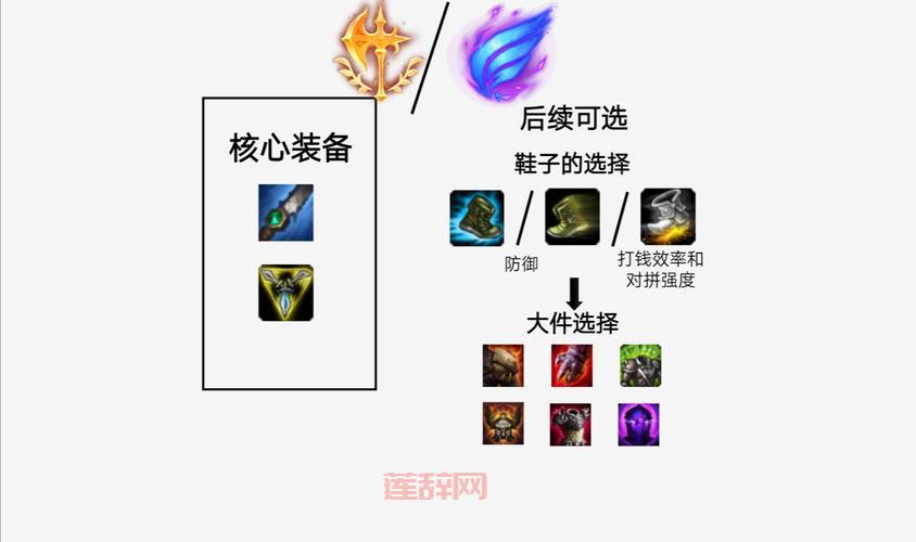 水晶先锋打野出装攻略：如何玩转最强打野装备