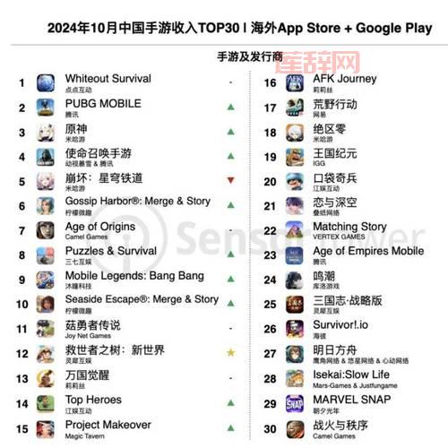 slg游戏哪个好玩？资深玩家推荐这几款！