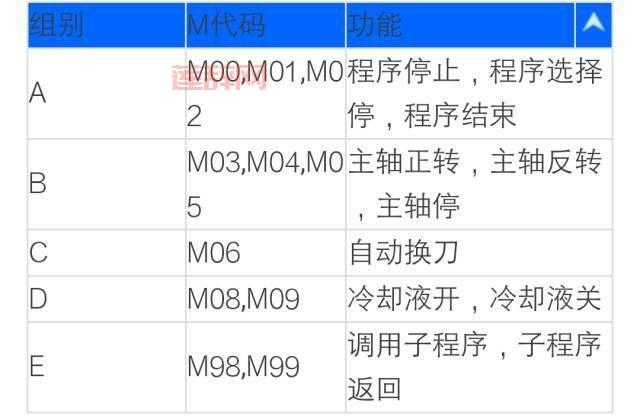 dota指令大全收藏，新手老手都要用到的指令！