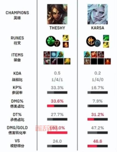 新手必看，超详细的ad豹女符文搭配攻略！