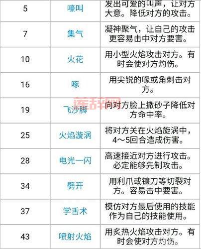 赛尔号呆呆蛹怎么进化？进化路线详细解读！