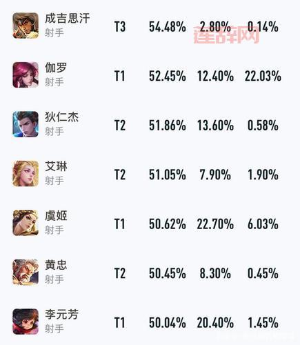 5.4dps排行哪家强？最新榜单出炉让你一目了然！