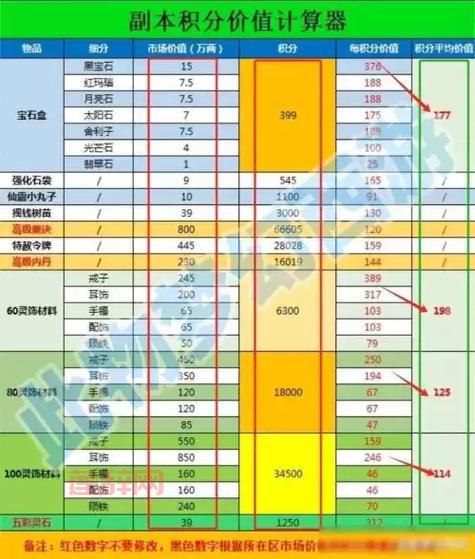 梦幻诛仙心法计算器哪个好用？对比分析热门工具！