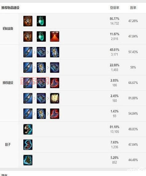 lol打野英雄推荐下，帮你快速上分不是梦！