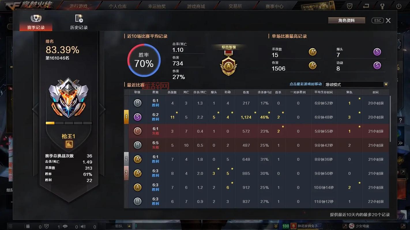 cf技巧有哪些？这几个技巧学会了轻松上分！