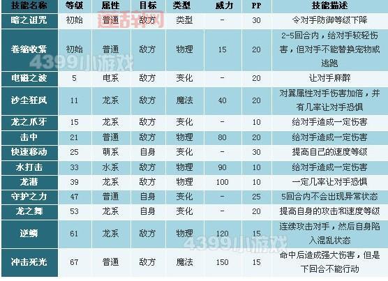 洛克王国刷级挂下载哪个好？实测这几款很稳定！