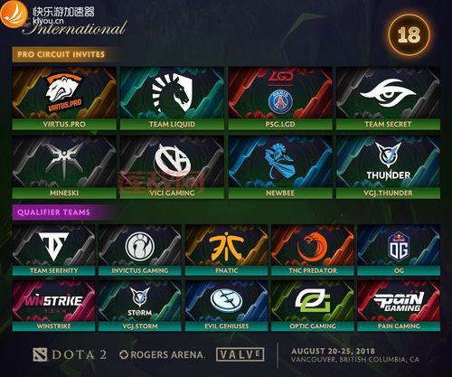 玩dota2178用哪个加速器好？高玩告诉你答案！