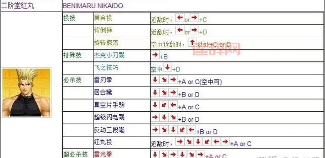 拳皇97电脑出招表怎么看？新手入门详细教程！