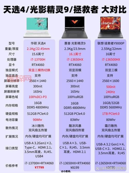 2024世界笔记本销量排名，你的选择是否明智？