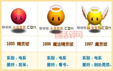 瓦利世界如何快速升级？试试这几个方法和技巧！