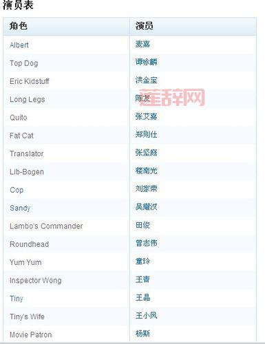博士的家1演员都有谁？角色介绍及幕后故事分享！