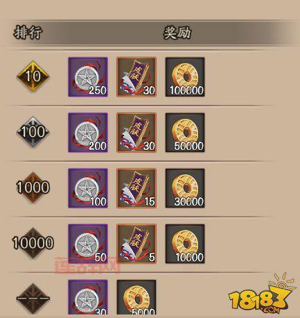 炫舞体验服怎么弄？小白也能学会的详细步骤！