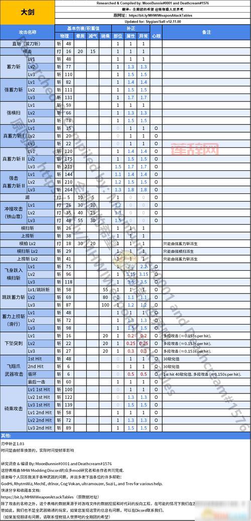 怪物猎人p3显血教程分享，新手也能快速学会！