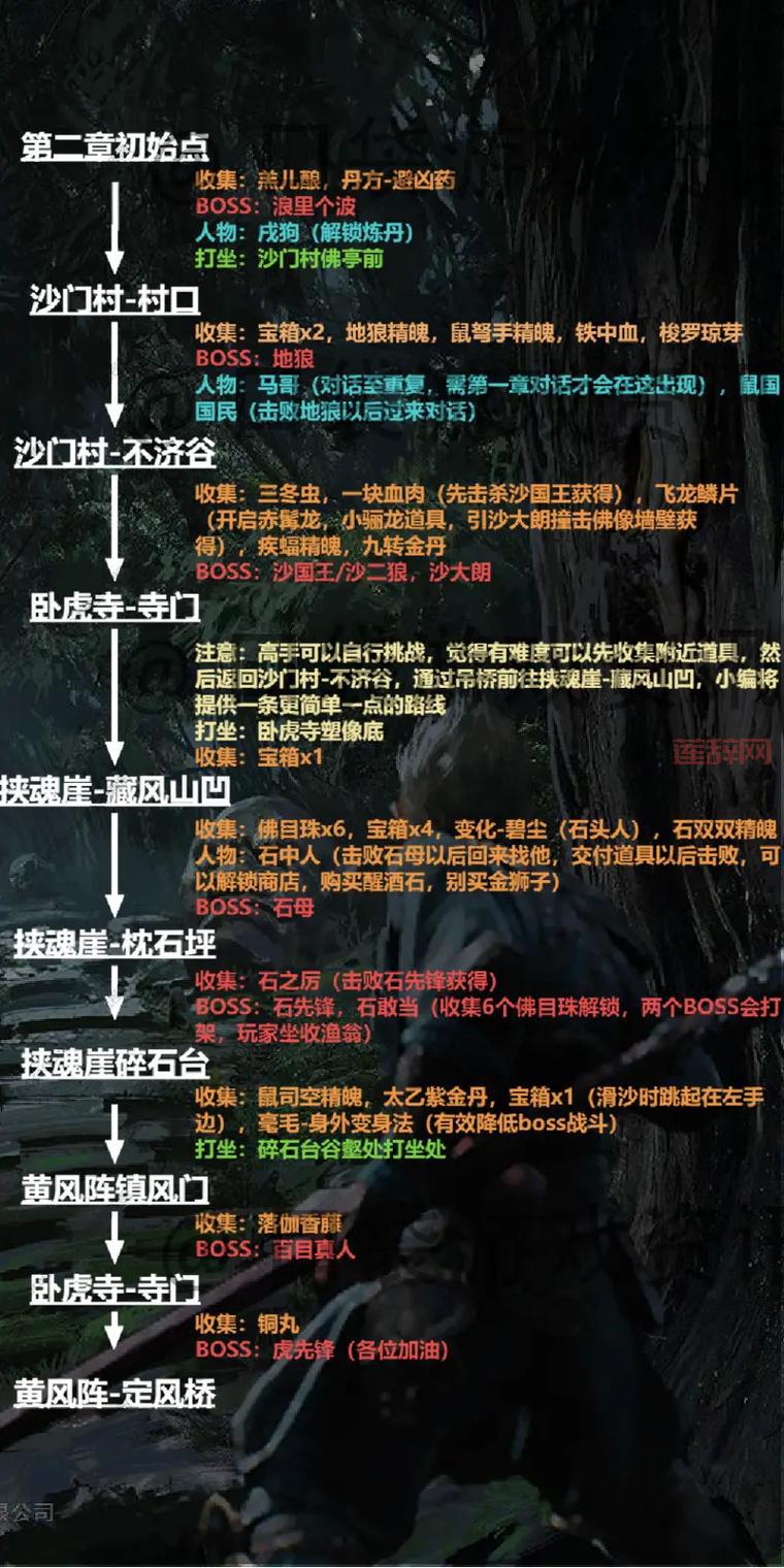 想快速通关黑暗神殿？这份详细攻略值得收藏！